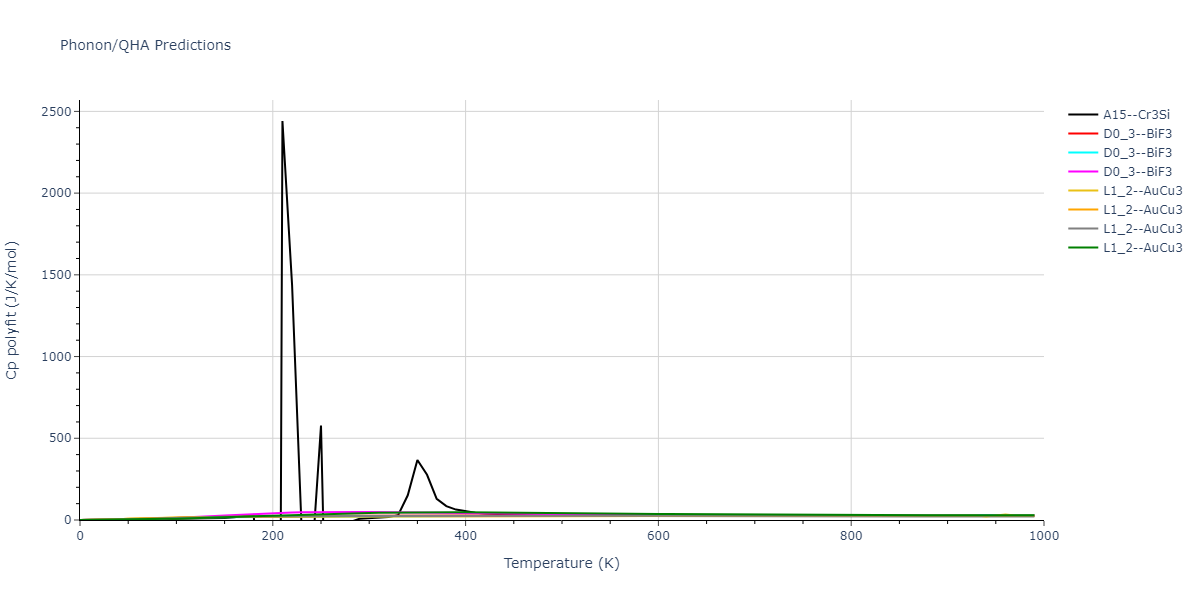 2022--Starikov-S--Fe-Cr-H--LAMMPS--ipr1/phonon.Cr3Fe.Cp-poly.png