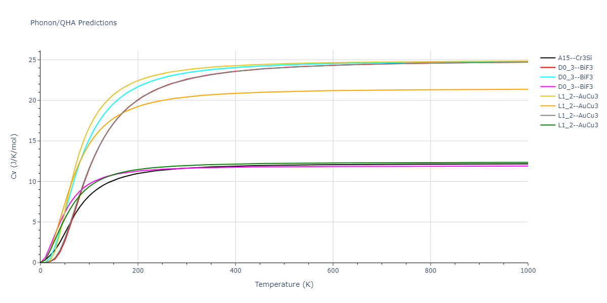 2022--Starikov-S--Fe-Cr-H--LAMMPS--ipr1/phonon.Cr3Fe.Cv.png