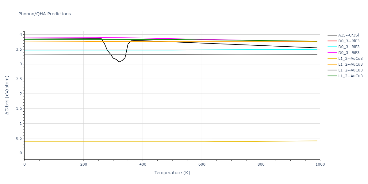 2022--Starikov-S--Fe-Cr-H--LAMMPS--ipr1/phonon.Cr3Fe.G.png