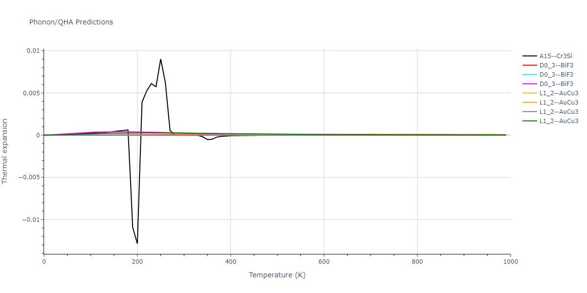 2022--Starikov-S--Fe-Cr-H--LAMMPS--ipr1/phonon.Cr3Fe.alpha.png