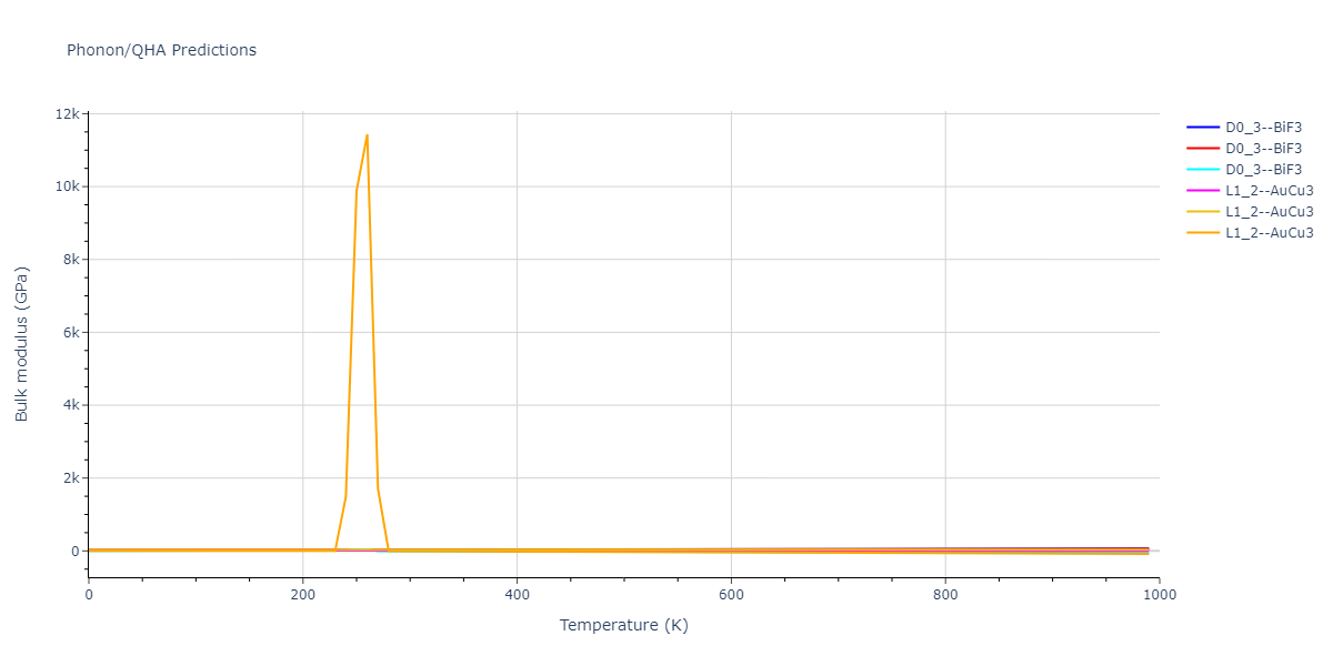 2022--Starikov-S--Fe-Cr-H--LAMMPS--ipr1/phonon.Cr3H.B.png