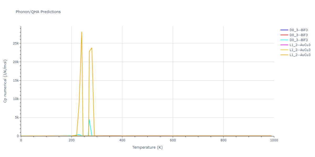 2022--Starikov-S--Fe-Cr-H--LAMMPS--ipr1/phonon.Cr3H.Cp-num.png