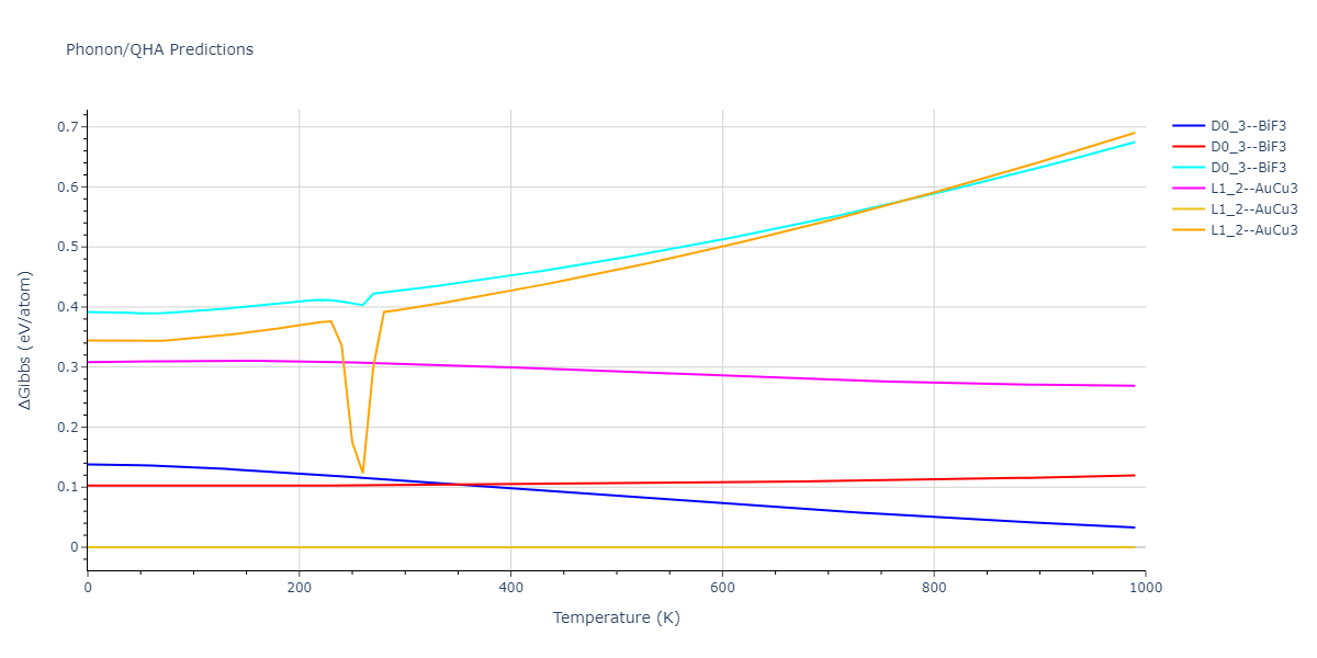 2022--Starikov-S--Fe-Cr-H--LAMMPS--ipr1/phonon.Cr3H.G.png