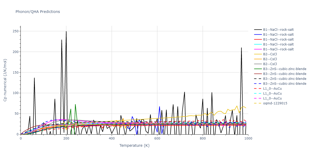 2022--Starikov-S--Fe-Cr-H--LAMMPS--ipr1/phonon.CrFe.Cp-num.png