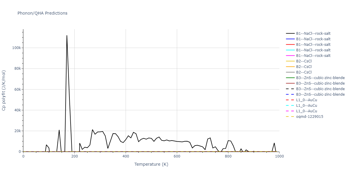 2022--Starikov-S--Fe-Cr-H--LAMMPS--ipr1/phonon.CrFe.Cp-poly.png