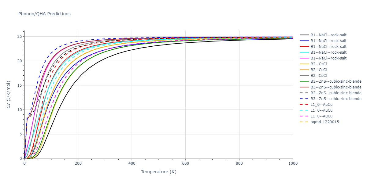 2022--Starikov-S--Fe-Cr-H--LAMMPS--ipr1/phonon.CrFe.Cv.png