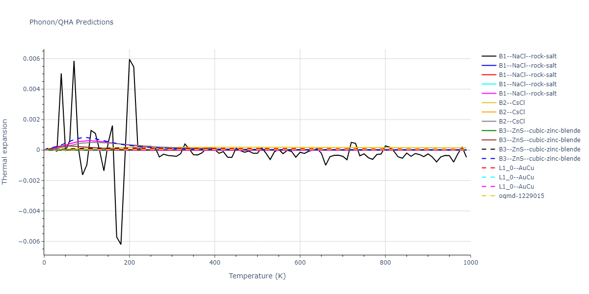 2022--Starikov-S--Fe-Cr-H--LAMMPS--ipr1/phonon.CrFe.alpha.png