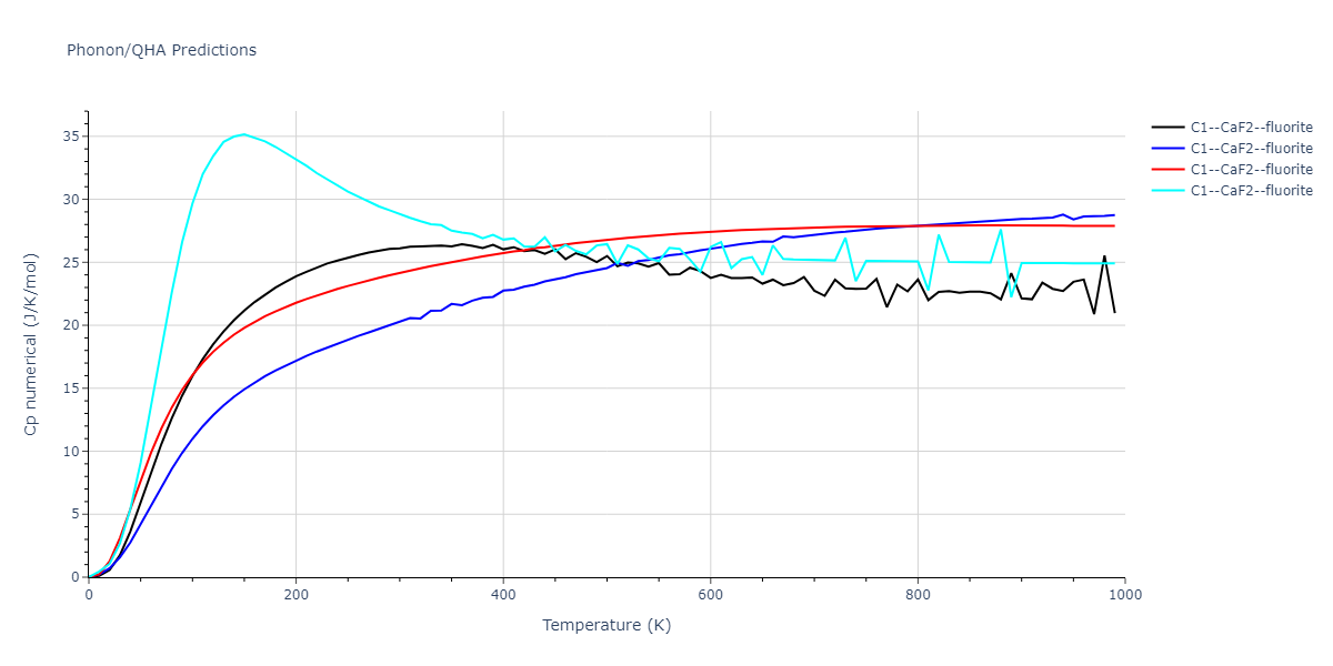 2022--Starikov-S--Fe-Cr-H--LAMMPS--ipr1/phonon.CrFe2.Cp-num.png