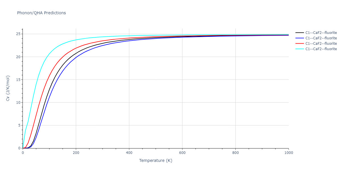 2022--Starikov-S--Fe-Cr-H--LAMMPS--ipr1/phonon.CrFe2.Cv.png