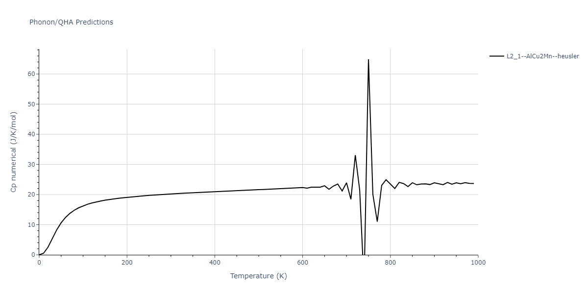 2022--Starikov-S--Fe-Cr-H--LAMMPS--ipr1/phonon.CrFe2H.Cp-num.png