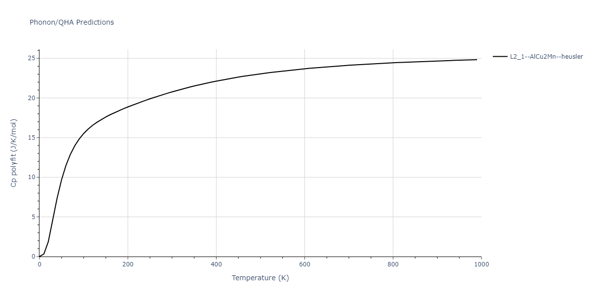 2022--Starikov-S--Fe-Cr-H--LAMMPS--ipr1/phonon.CrFe2H.Cp-poly.png