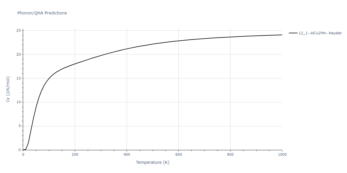 2022--Starikov-S--Fe-Cr-H--LAMMPS--ipr1/phonon.CrFe2H.Cv.png