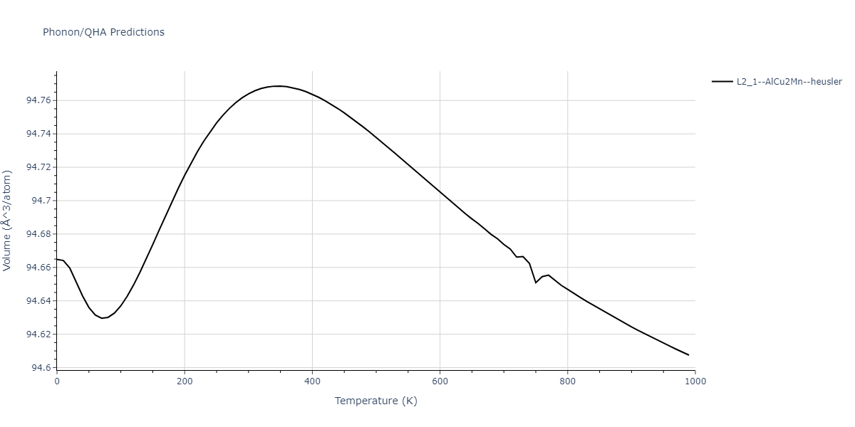 2022--Starikov-S--Fe-Cr-H--LAMMPS--ipr1/phonon.CrFe2H.V.png