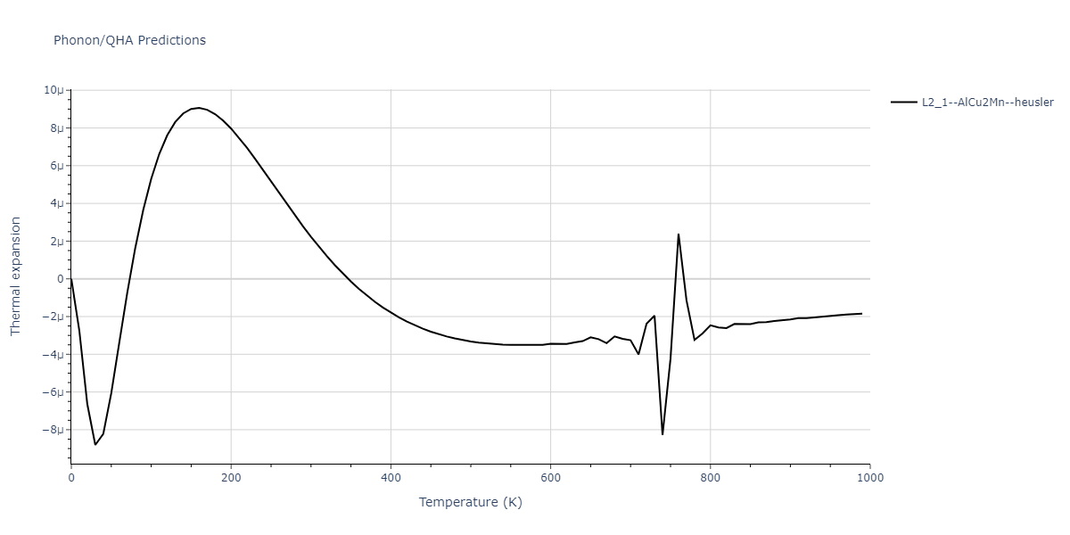 2022--Starikov-S--Fe-Cr-H--LAMMPS--ipr1/phonon.CrFe2H.alpha.png