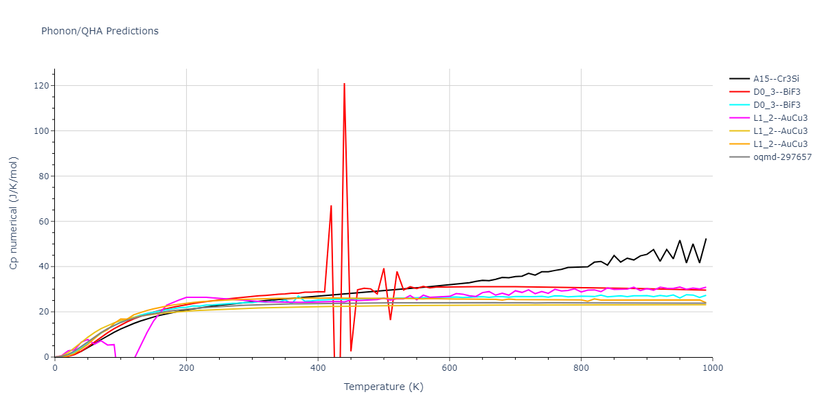 2022--Starikov-S--Fe-Cr-H--LAMMPS--ipr1/phonon.CrFe3.Cp-num.png