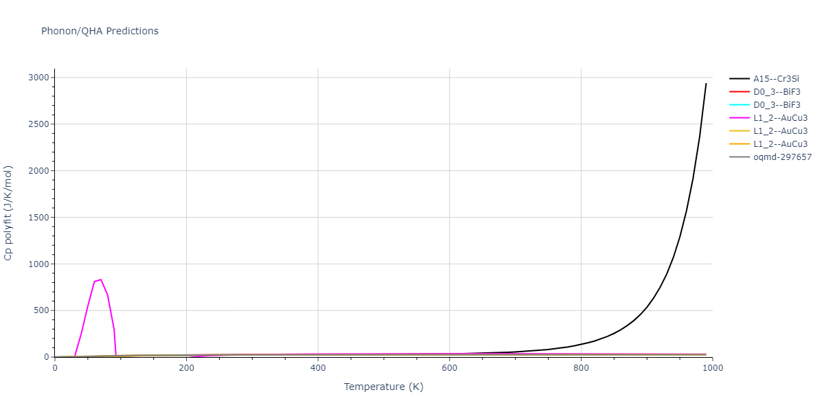 2022--Starikov-S--Fe-Cr-H--LAMMPS--ipr1/phonon.CrFe3.Cp-poly.png