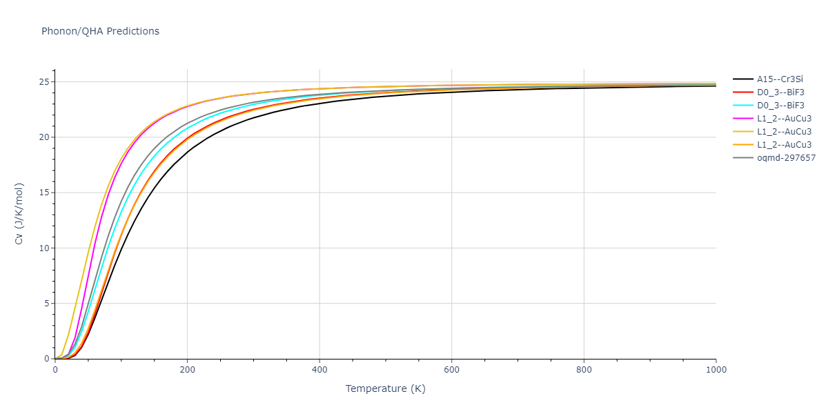 2022--Starikov-S--Fe-Cr-H--LAMMPS--ipr1/phonon.CrFe3.Cv.png