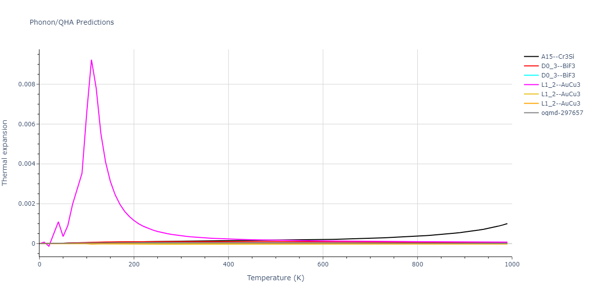 2022--Starikov-S--Fe-Cr-H--LAMMPS--ipr1/phonon.CrFe3.alpha.png