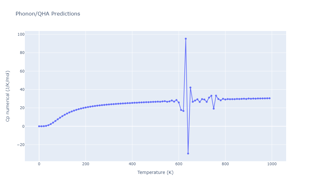 2022--Starikov-S--Fe-Cr-H--LAMMPS--ipr1/phonon.CrFe4.Cp-num.png