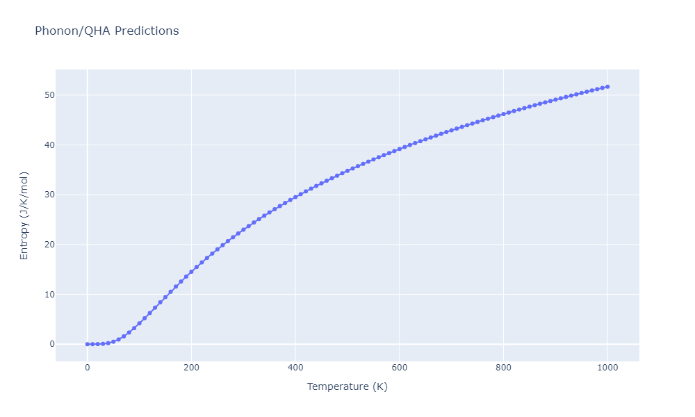 2022--Starikov-S--Fe-Cr-H--LAMMPS--ipr1/phonon.CrFe4.S.png