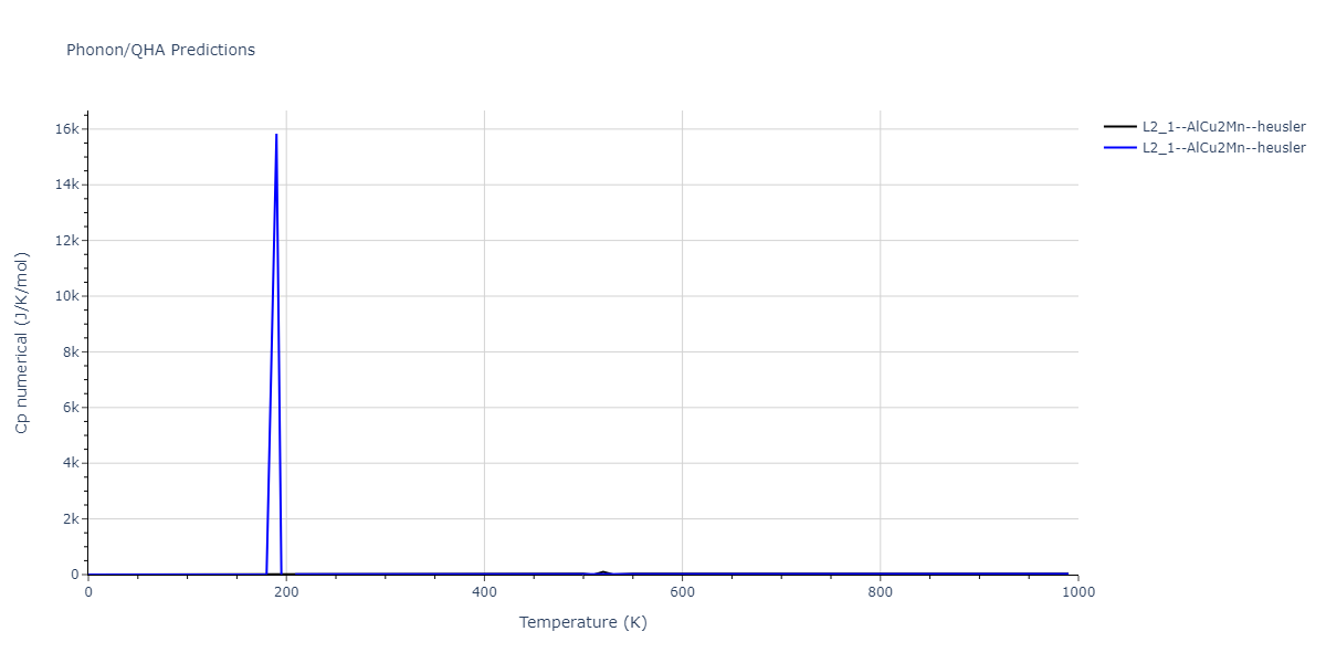 2022--Starikov-S--Fe-Cr-H--LAMMPS--ipr1/phonon.CrFeH2.Cp-num.png