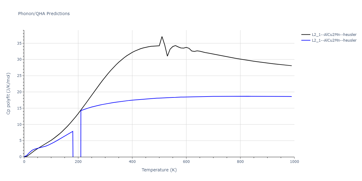 2022--Starikov-S--Fe-Cr-H--LAMMPS--ipr1/phonon.CrFeH2.Cp-poly.png