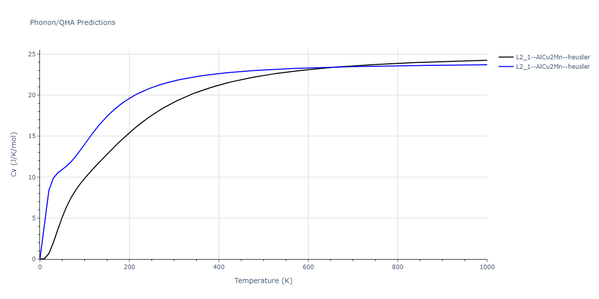 2022--Starikov-S--Fe-Cr-H--LAMMPS--ipr1/phonon.CrFeH2.Cv.png