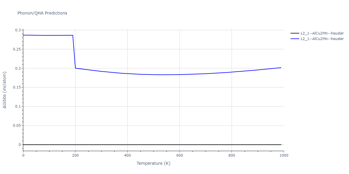 2022--Starikov-S--Fe-Cr-H--LAMMPS--ipr1/phonon.CrFeH2.G.png