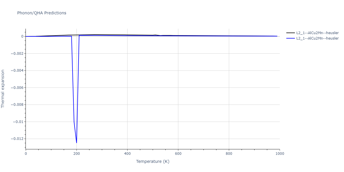 2022--Starikov-S--Fe-Cr-H--LAMMPS--ipr1/phonon.CrFeH2.alpha.png