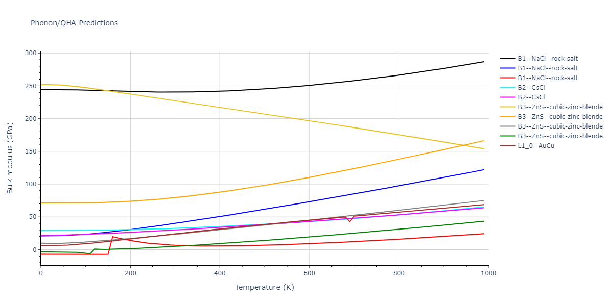 2022--Starikov-S--Fe-Cr-H--LAMMPS--ipr1/phonon.CrH.B.png