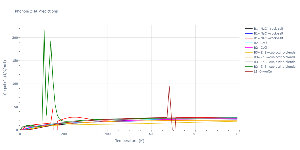 2022--Starikov-S--Fe-Cr-H--LAMMPS--ipr1/phonon.CrH.Cp-poly.png