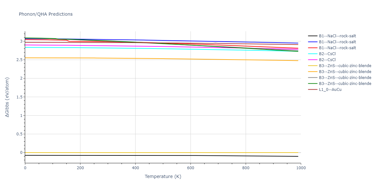 2022--Starikov-S--Fe-Cr-H--LAMMPS--ipr1/phonon.CrH.G.png