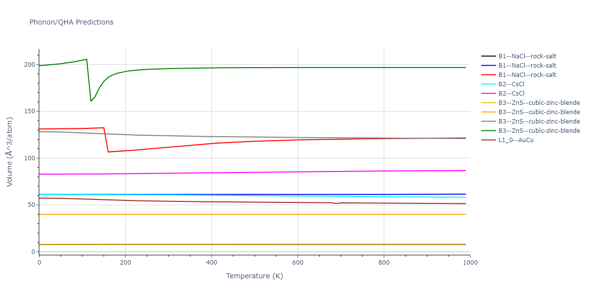 2022--Starikov-S--Fe-Cr-H--LAMMPS--ipr1/phonon.CrH.V.png