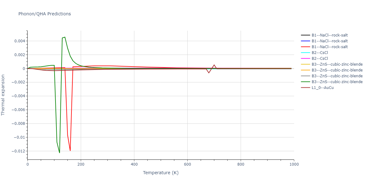 2022--Starikov-S--Fe-Cr-H--LAMMPS--ipr1/phonon.CrH.alpha.png