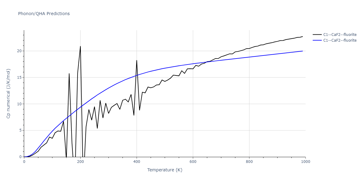 2022--Starikov-S--Fe-Cr-H--LAMMPS--ipr1/phonon.CrH2.Cp-num.png