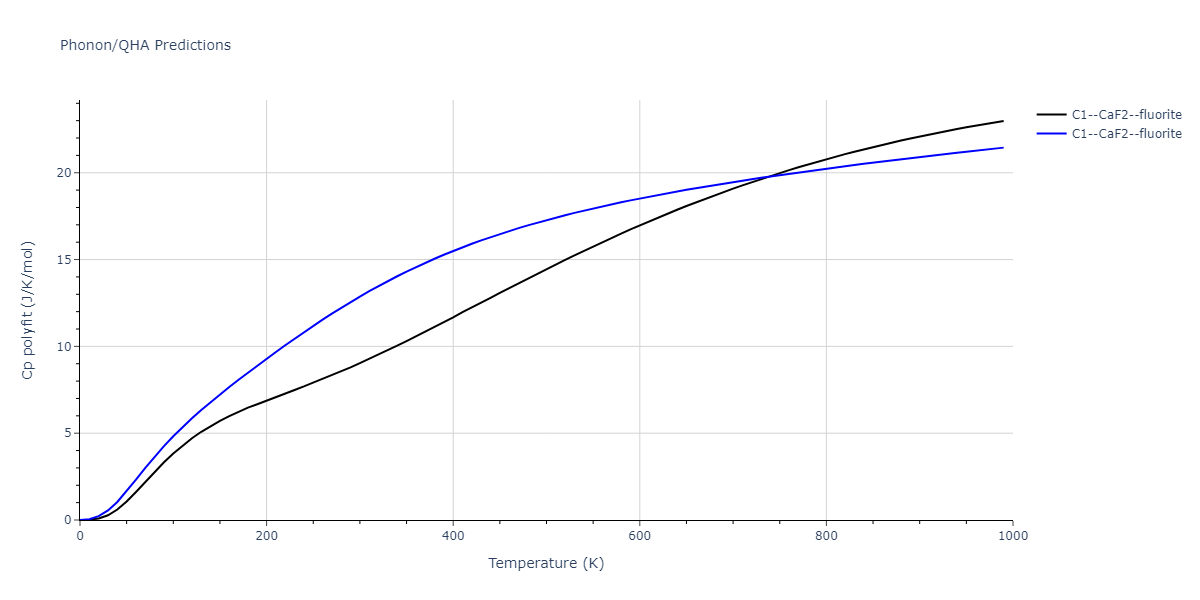 2022--Starikov-S--Fe-Cr-H--LAMMPS--ipr1/phonon.CrH2.Cp-poly.png