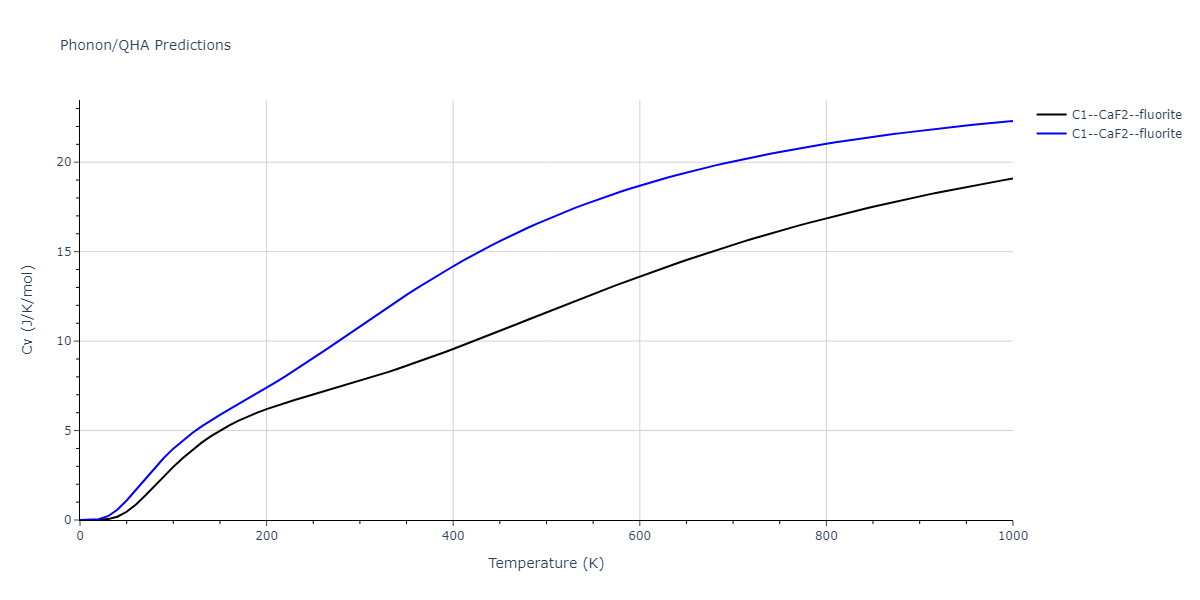 2022--Starikov-S--Fe-Cr-H--LAMMPS--ipr1/phonon.CrH2.Cv.png