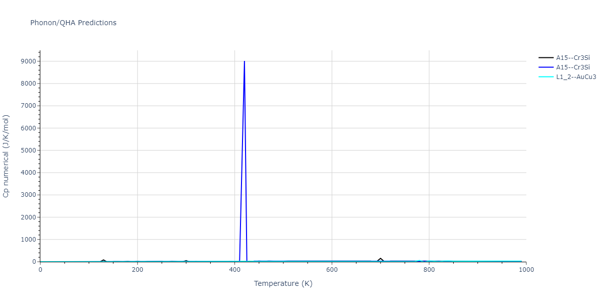 2022--Starikov-S--Fe-Cr-H--LAMMPS--ipr1/phonon.CrH3.Cp-num.png