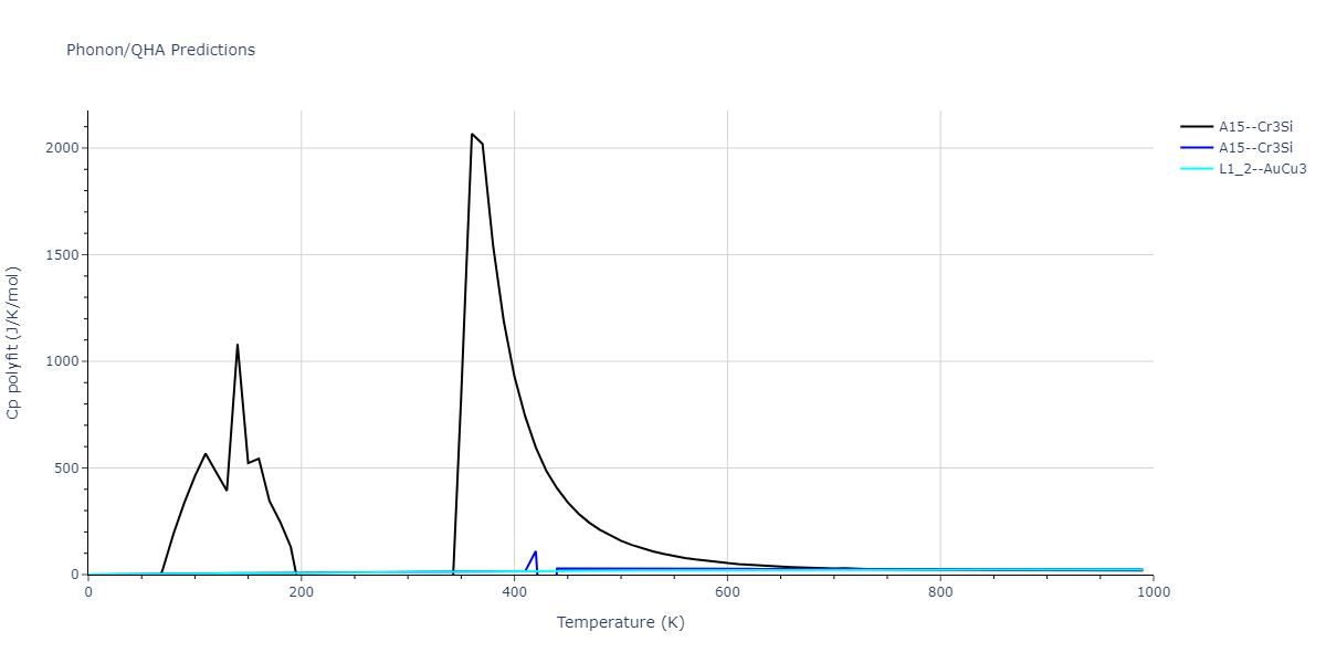 2022--Starikov-S--Fe-Cr-H--LAMMPS--ipr1/phonon.CrH3.Cp-poly.png