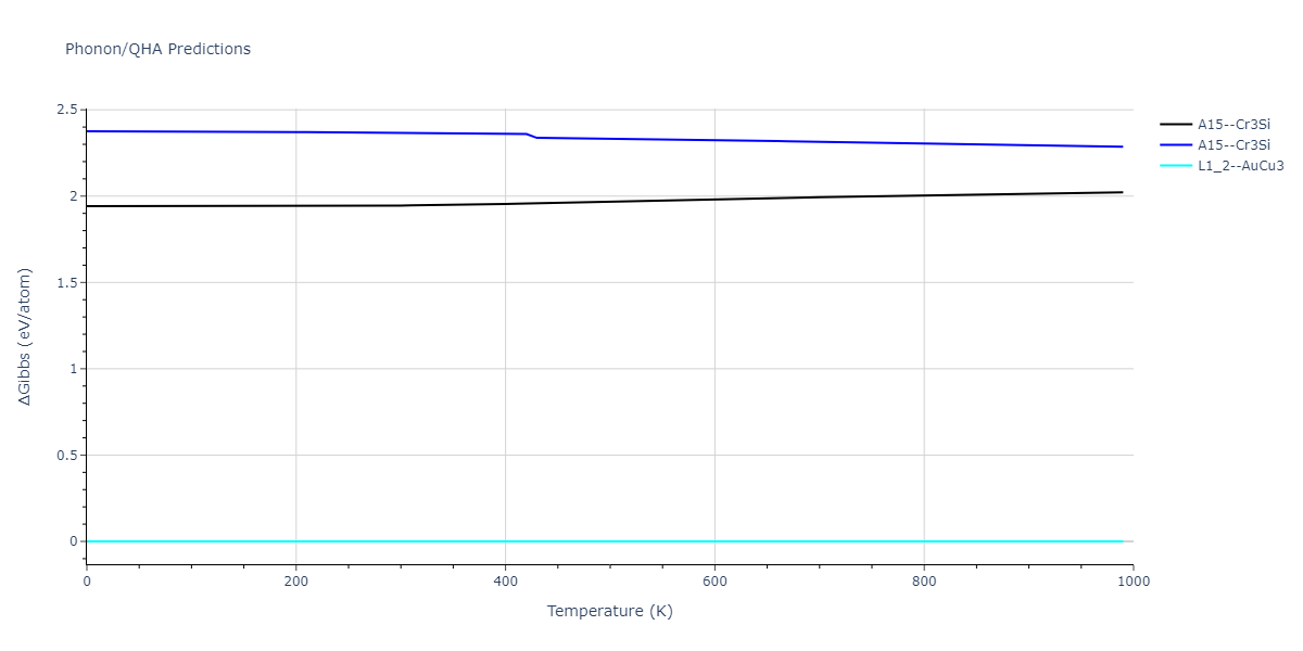 2022--Starikov-S--Fe-Cr-H--LAMMPS--ipr1/phonon.CrH3.G.png