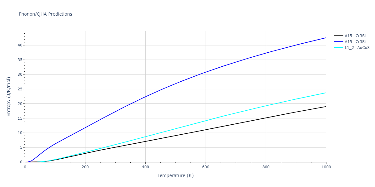 2022--Starikov-S--Fe-Cr-H--LAMMPS--ipr1/phonon.CrH3.S.png