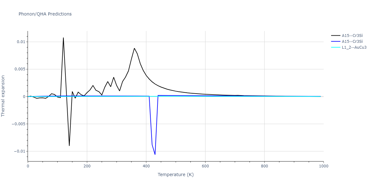 2022--Starikov-S--Fe-Cr-H--LAMMPS--ipr1/phonon.CrH3.alpha.png