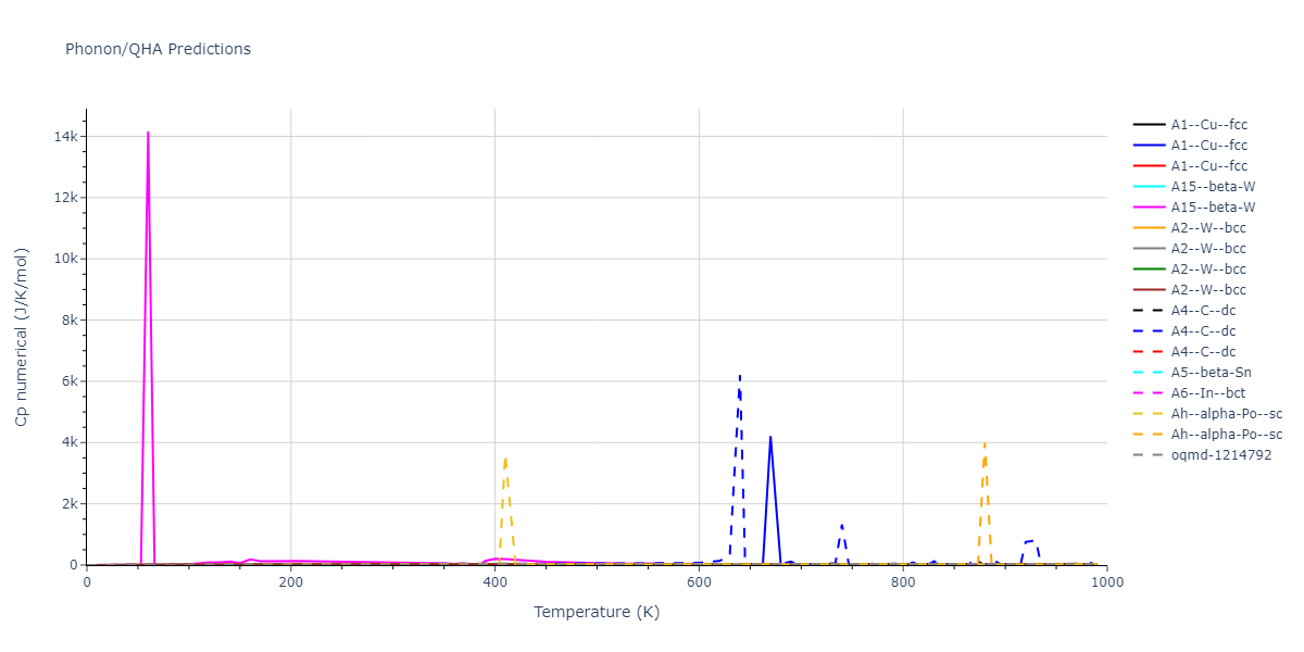 2022--Starikov-S--Fe-Cr-H--LAMMPS--ipr1/phonon.Fe.Cp-num.png