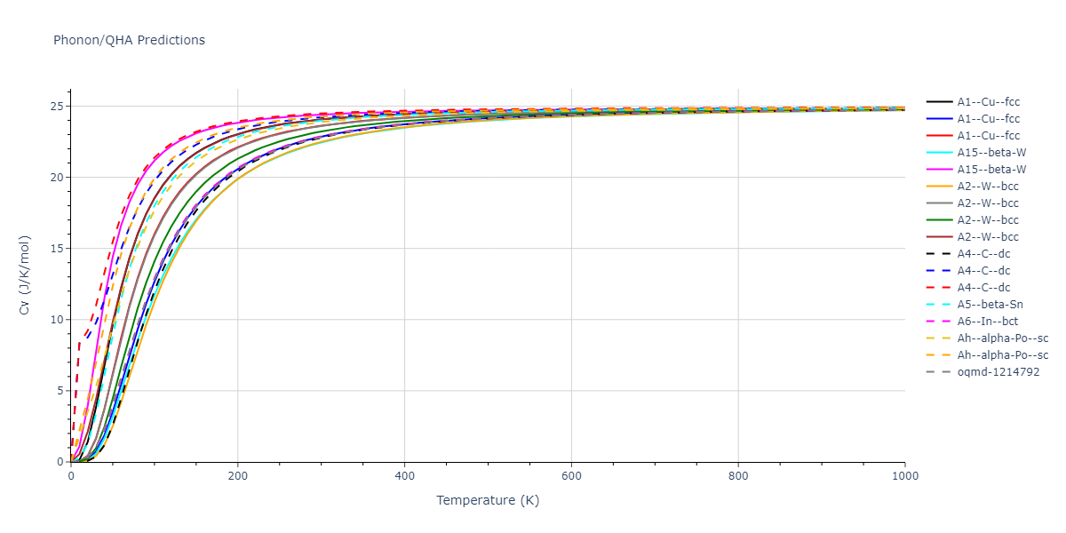 2022--Starikov-S--Fe-Cr-H--LAMMPS--ipr1/phonon.Fe.Cv.png