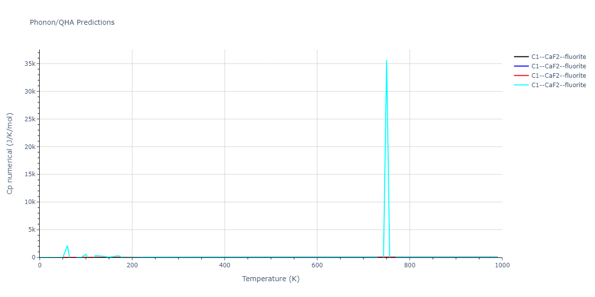 2022--Starikov-S--Fe-Cr-H--LAMMPS--ipr1/phonon.Fe2H.Cp-num.png