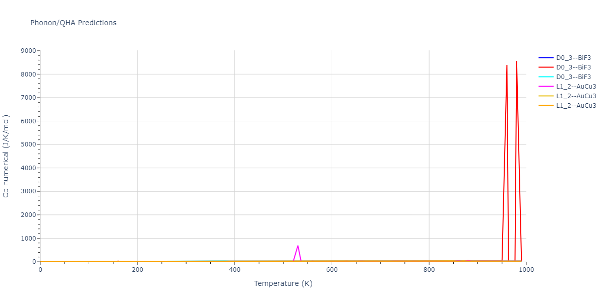 2022--Starikov-S--Fe-Cr-H--LAMMPS--ipr1/phonon.Fe3H.Cp-num.png