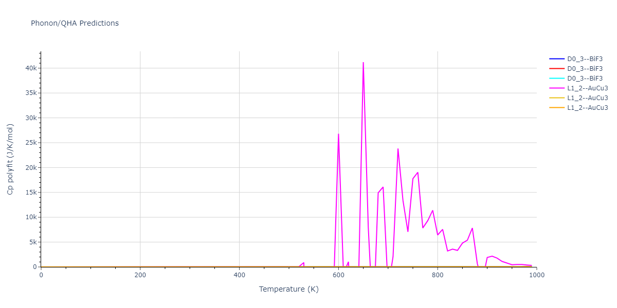 2022--Starikov-S--Fe-Cr-H--LAMMPS--ipr1/phonon.Fe3H.Cp-poly.png