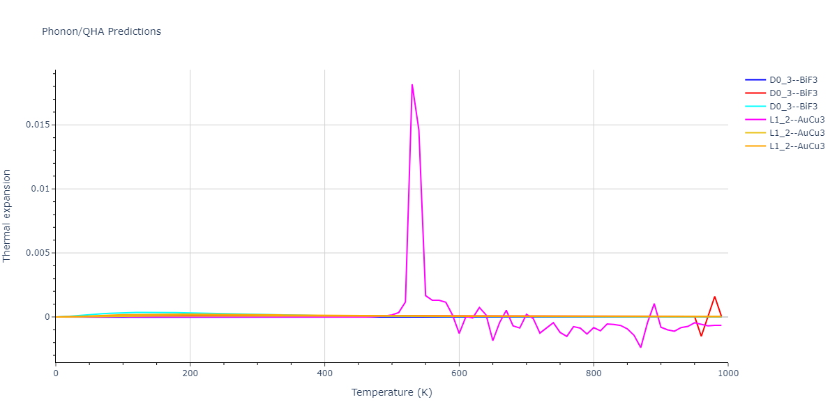 2022--Starikov-S--Fe-Cr-H--LAMMPS--ipr1/phonon.Fe3H.alpha.png