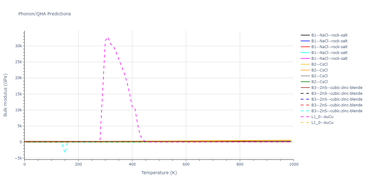 2022--Starikov-S--Fe-Cr-H--LAMMPS--ipr1/phonon.FeH.B.png