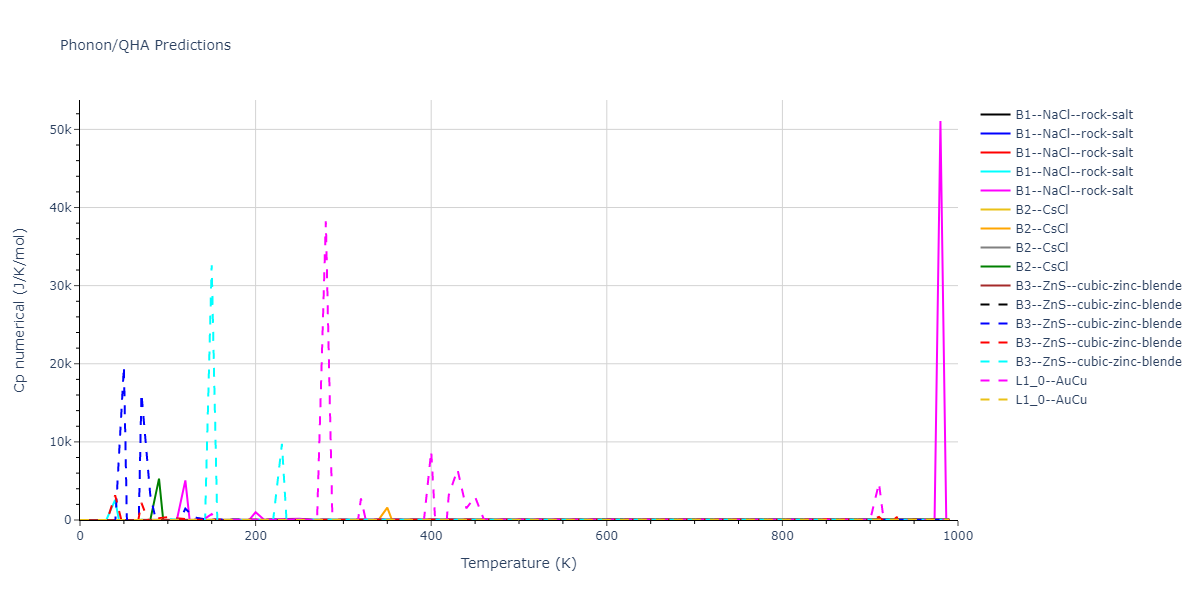 2022--Starikov-S--Fe-Cr-H--LAMMPS--ipr1/phonon.FeH.Cp-num.png